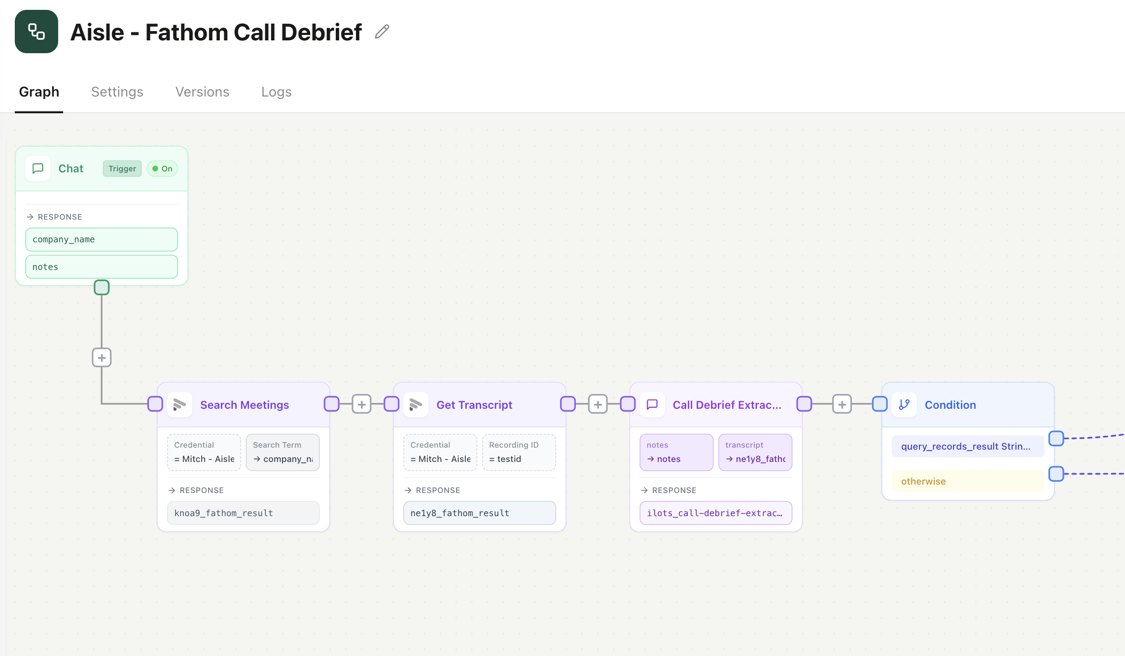 Factory-style workflow: Fathom call debrief