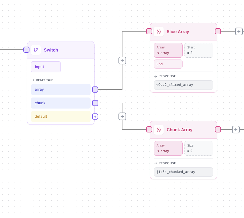 Switch node with Slice Array and Chunk Array